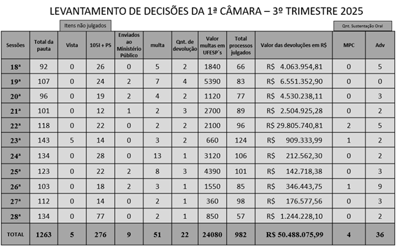 Tabela
O conteúdo gerado por IA pode estar incorreto.