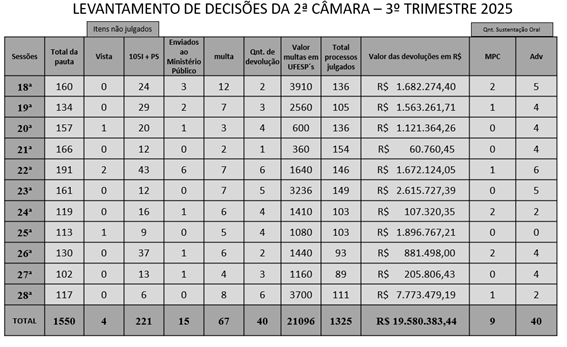 Tabela
O conteúdo gerado por IA pode estar incorreto.