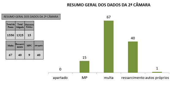 Gráfico, Gráfico de barras
O conteúdo gerado por IA pode estar incorreto.