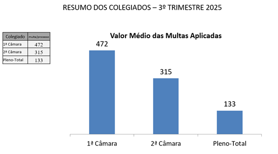 Gráfico, Gráfico de barras
O conteúdo gerado por IA pode estar incorreto.