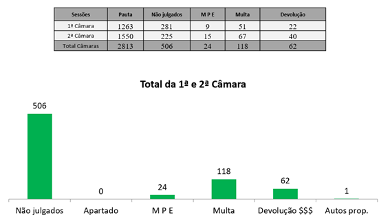 Gráfico, Gráfico de cascata
O conteúdo gerado por IA pode estar incorreto.