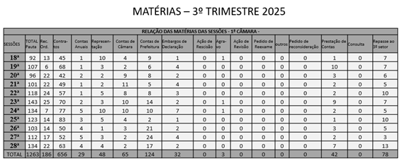 Tabela
O conteúdo gerado por IA pode estar incorreto.
