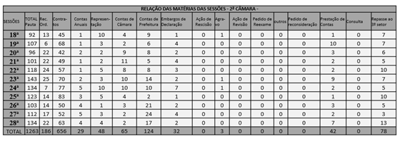 Tabela
O conteúdo gerado por IA pode estar incorreto.