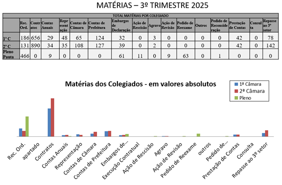 Uma imagem contendo Tabela
O conteúdo gerado por IA pode estar incorreto.