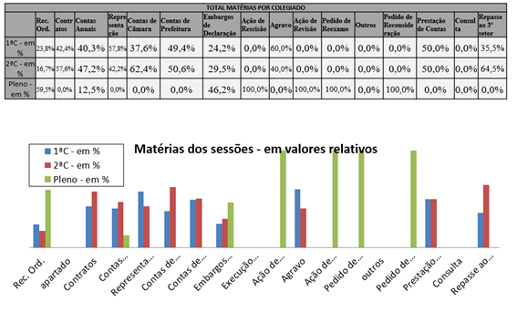 Gráfico
O conteúdo gerado por IA pode estar incorreto.