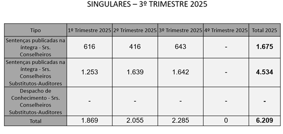 Tabela
O conteúdo gerado por IA pode estar incorreto.