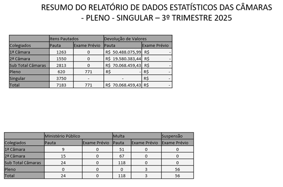 Tabela
O conteúdo gerado por IA pode estar incorreto.