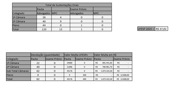 Tabela
O conteúdo gerado por IA pode estar incorreto.