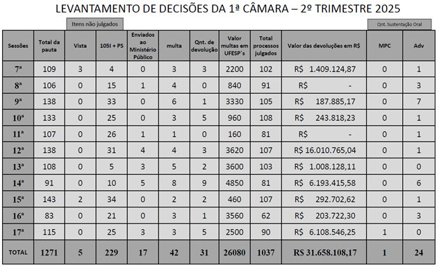 Tabela
O conteúdo gerado por IA pode estar incorreto.