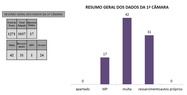 Gráfico, Gráfico de barras
O conteúdo gerado por IA pode estar incorreto.