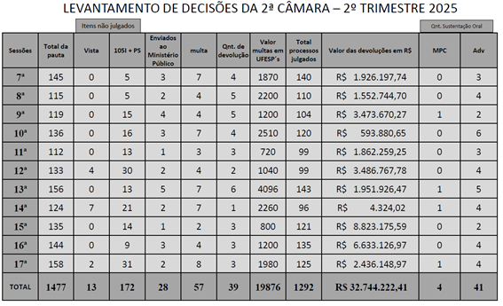 Tabela
O conteúdo gerado por IA pode estar incorreto.