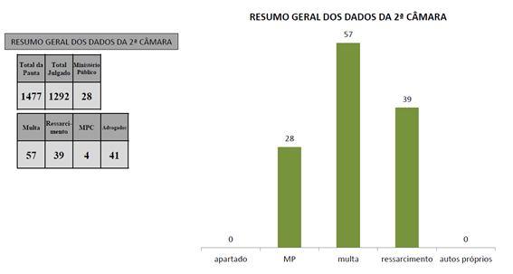 Gráfico, Gráfico de barras
O conteúdo gerado por IA pode estar incorreto.