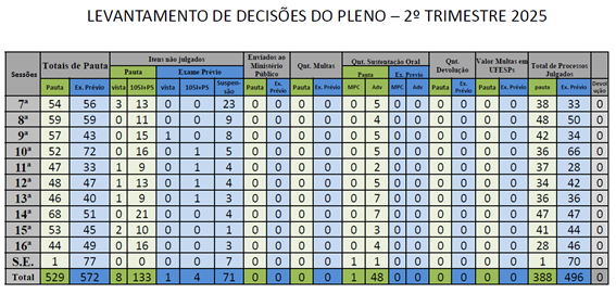 Tabela
O conteúdo gerado por IA pode estar incorreto.