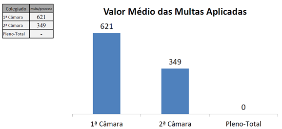 Gráfico, Gráfico de barras
O conteúdo gerado por IA pode estar incorreto.
