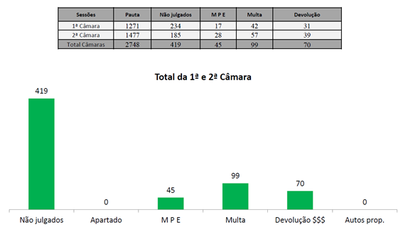 Gráfico
O conteúdo gerado por IA pode estar incorreto.