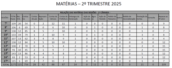 Tabela
O conteúdo gerado por IA pode estar incorreto.