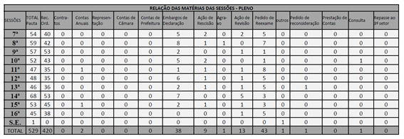 Tabela
O conteúdo gerado por IA pode estar incorreto.