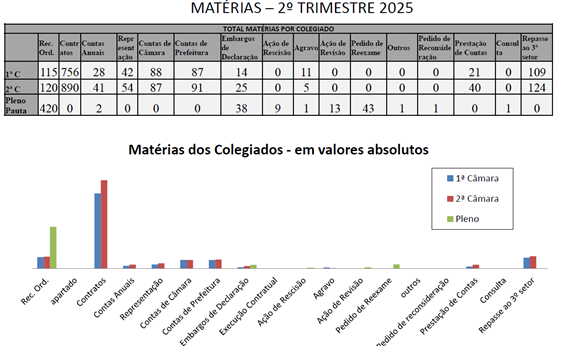 Uma imagem contendo Tabela
O conteúdo gerado por IA pode estar incorreto.
