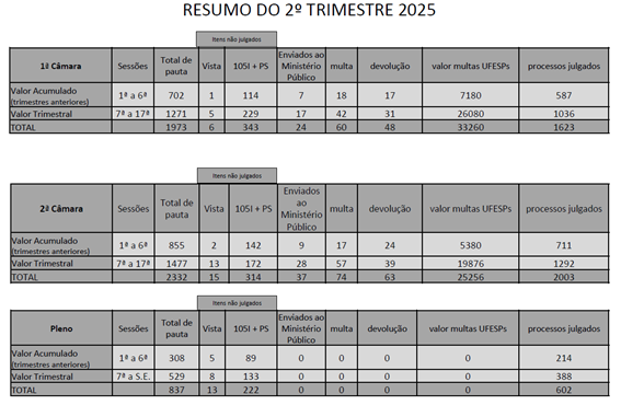 Uma imagem contendo Tabela
O conteúdo gerado por IA pode estar incorreto.