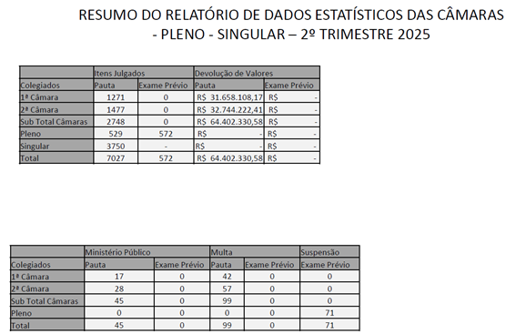 Tabela
O conteúdo gerado por IA pode estar incorreto.