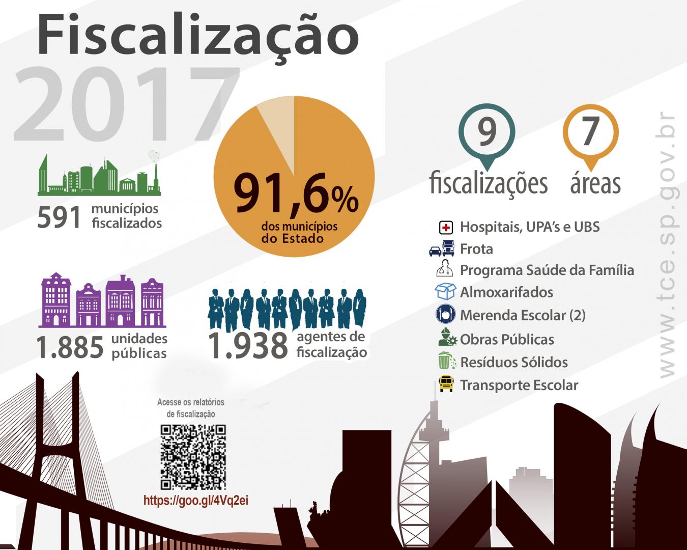 infografico-ordenadas_geral.jpg