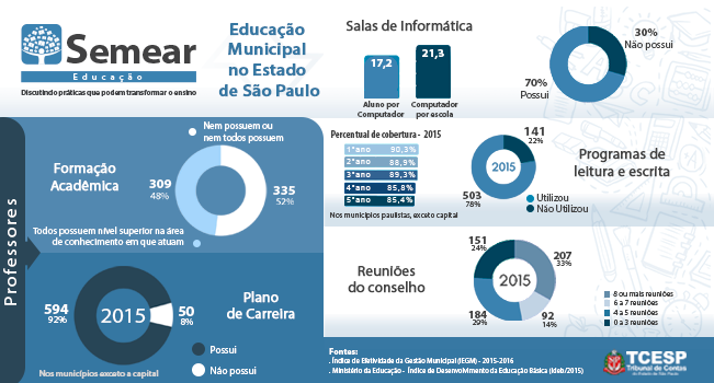 webdoor_infografico_semear.png