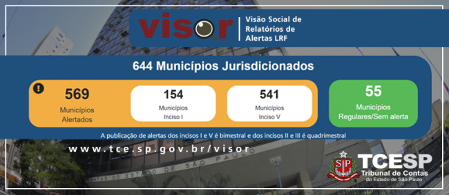 Problemas de gestão orçamentária e arrecadação atingem 88% das cidades paulistas