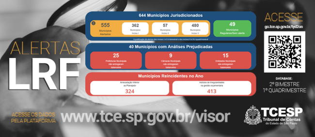 86% dos municípios paulistas apresentam desequilíbrio nas contas, aponta TCESP