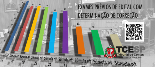 TCESP apresenta estudo sobre principais motivos de impugnação de editais no primeiro semestre