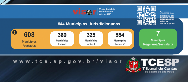 TCE alerta municípios sobre riscos na gestão
orçamentária e gastos com pessoal