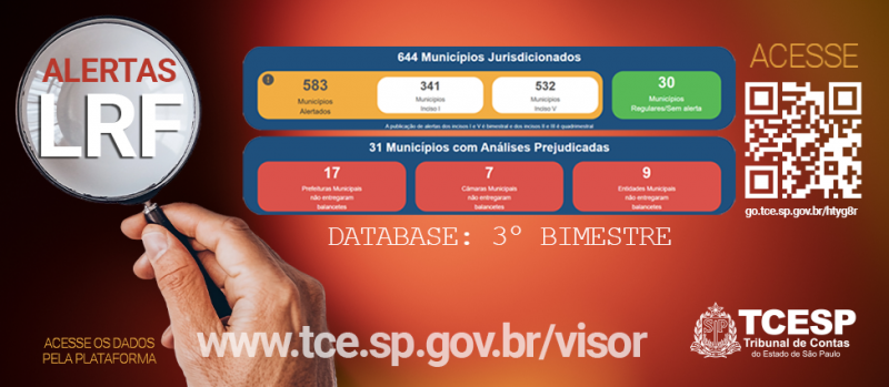 91% dos municípios recebem alertas por problemas orçamentários; mais da metade está com arrecadação inferior ao previsto